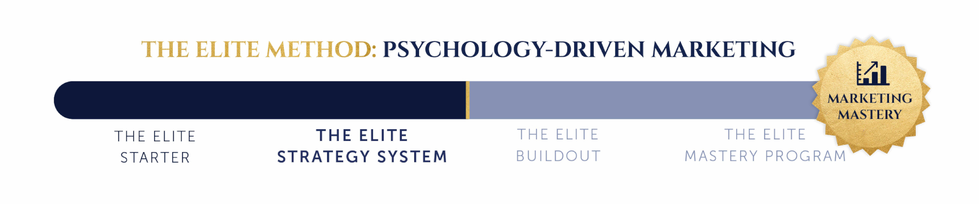 The ELITE Strategy System Progress Bar