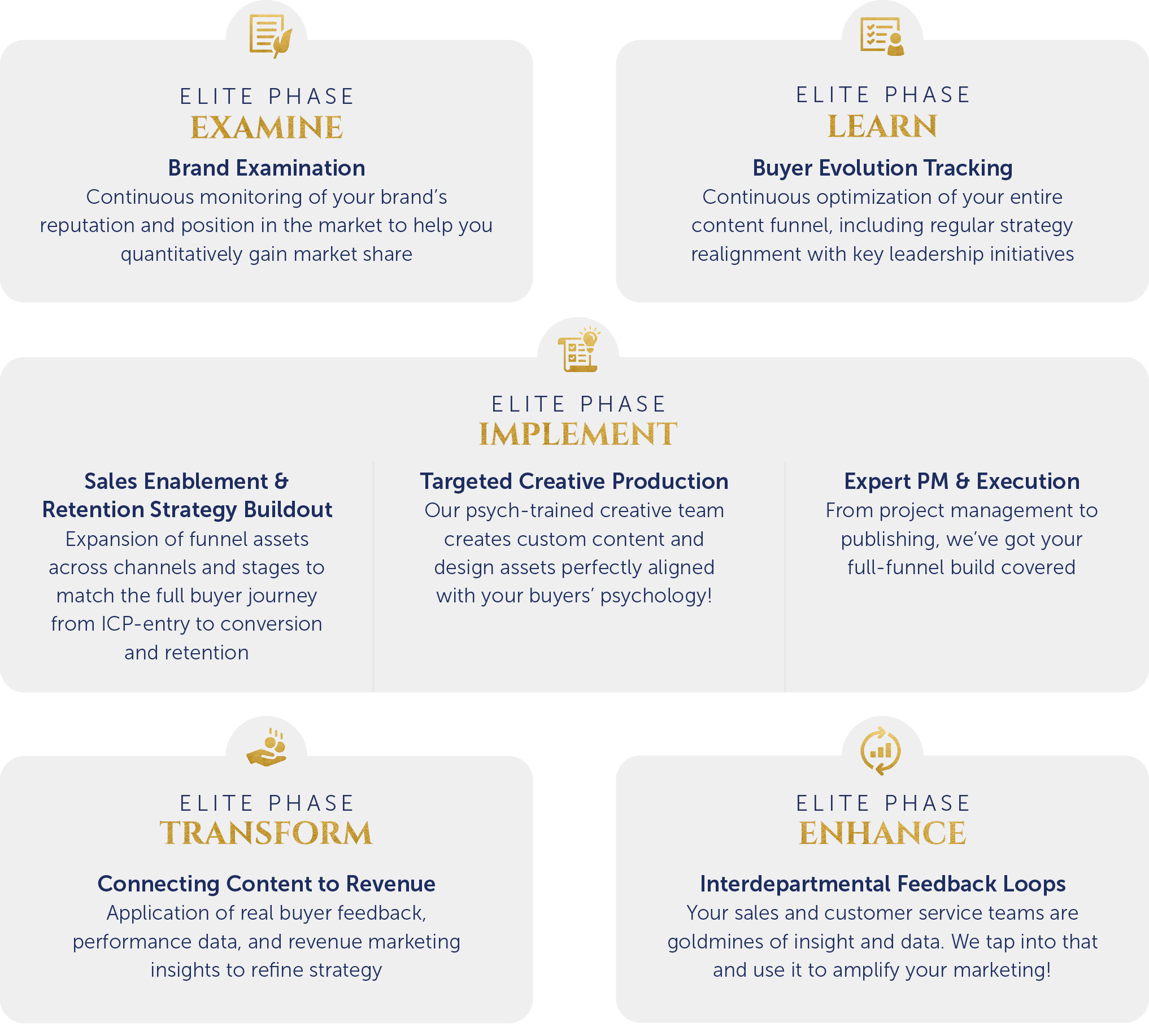 Your ELITE Mastery Program Includes