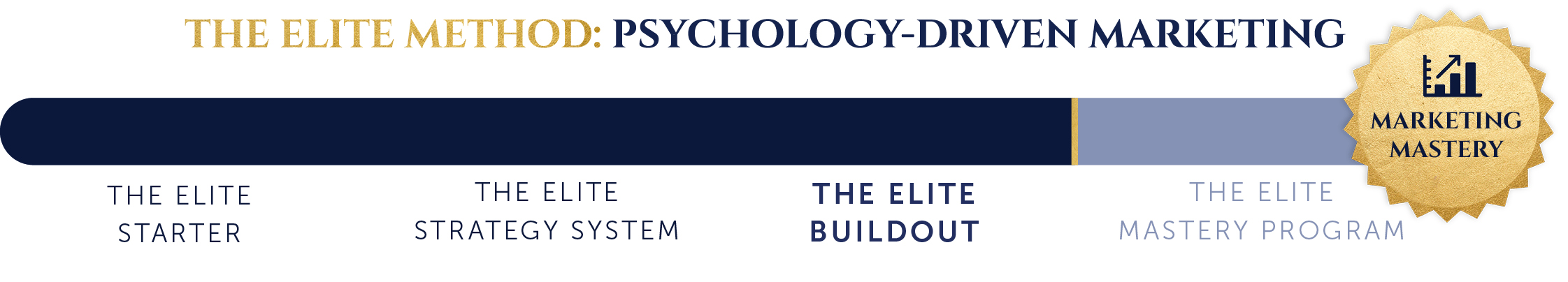 The ELITE Buildout Progress Bar