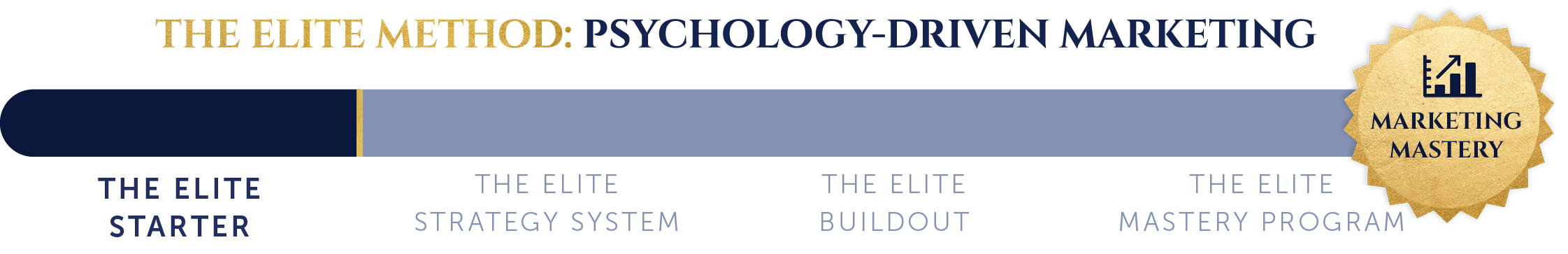 The ELITE Starter Progress Bar