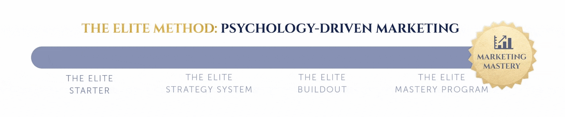 Marketing Mastery Progress Bar gif