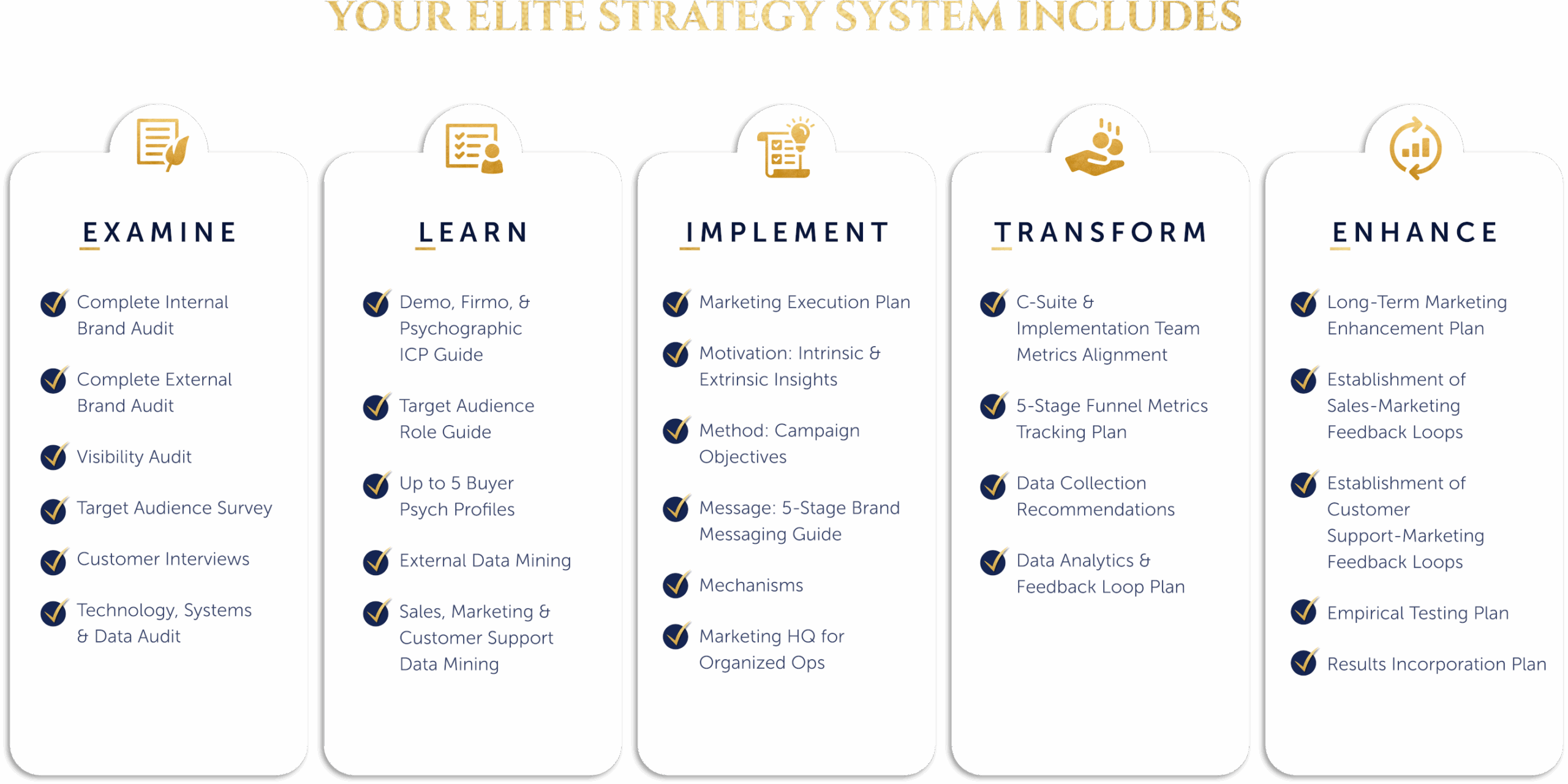 Your Elite Strategy System Includes